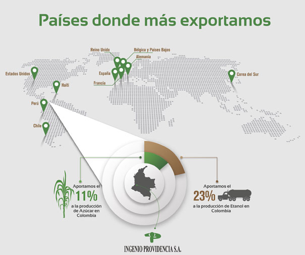 exportaciones_ingenio